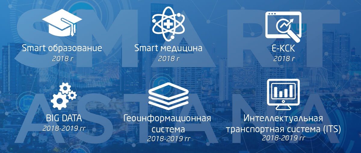 Астана Smart City