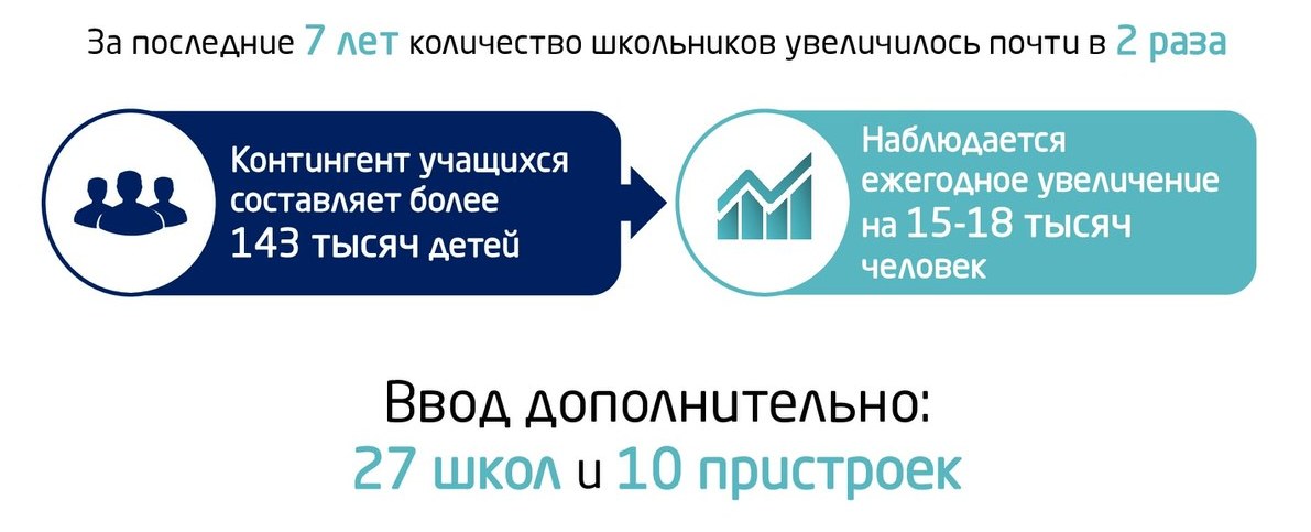 ОБЩЕЕ СРЕДНЕЕ ОБРАЗОВАНИЕ в Астане