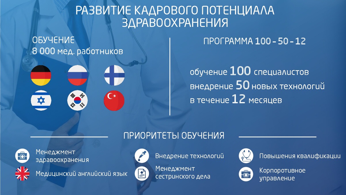 РАЗВИТИЕ КАДРОВОГО ПОТЕНЦИАЛА ЗДРАВООХРАНЕНИЯ Астаны