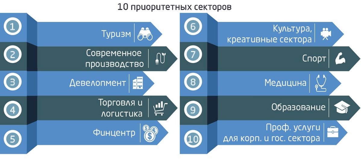 РАЗВИТИЕ МАССОВОГО ПРЕДПРИНИМАТЕЛЬСТВА И РОСТ ЧАСТНЫХ ИНВЕСТИЦИЙ в Астане